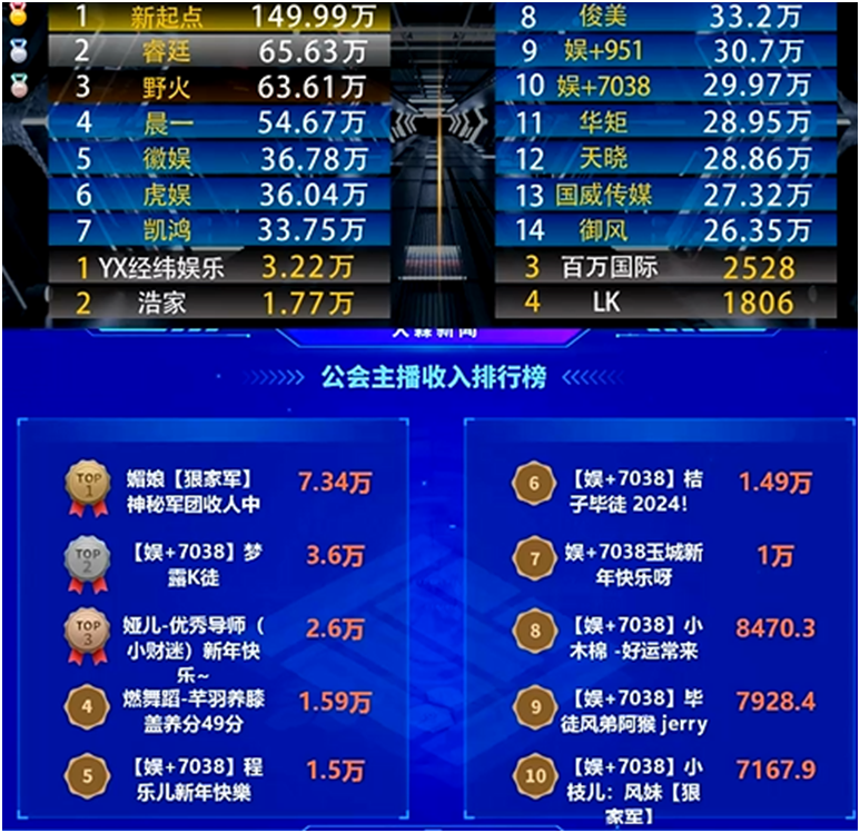 有这些电母坚挺，小站流水不掉！