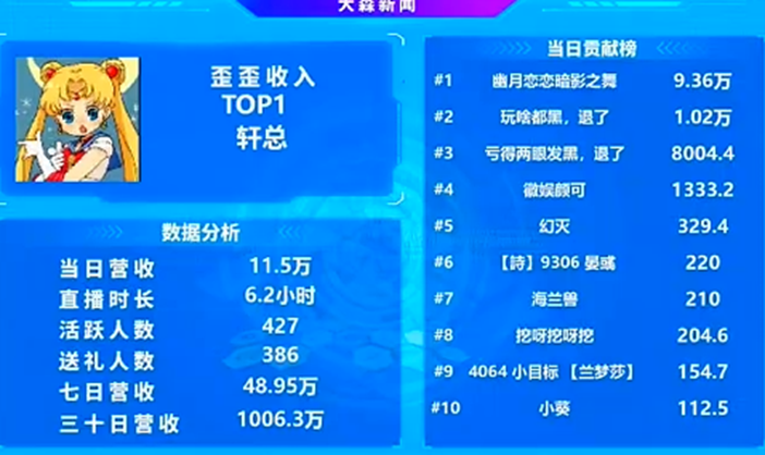 还得是一姐，再度登顶！