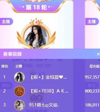 95万票险胜AK！金钰晨激战头条获得胜利