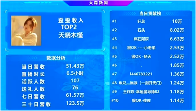 榜单前几名全是天晓的电母！