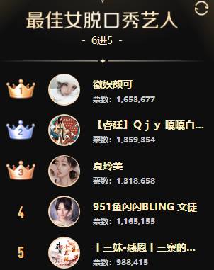 晓夏狙文儿夺冠？男脱现黑马！