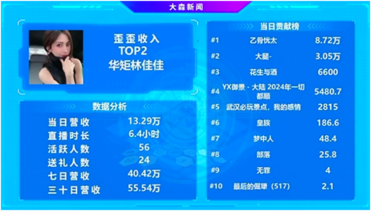 华矩满是电母，她再成黑马