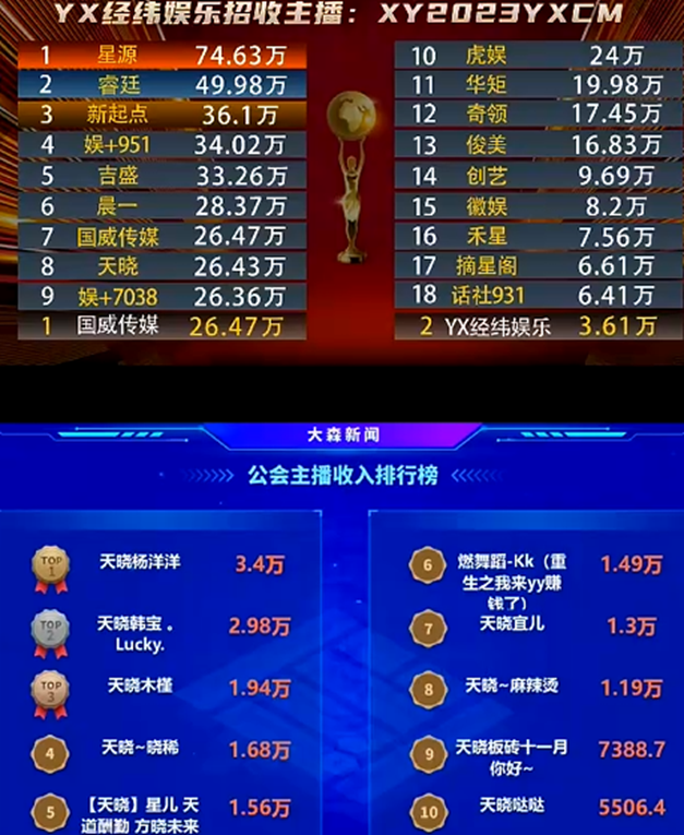 电母云集，这就是天晓的强大之处！