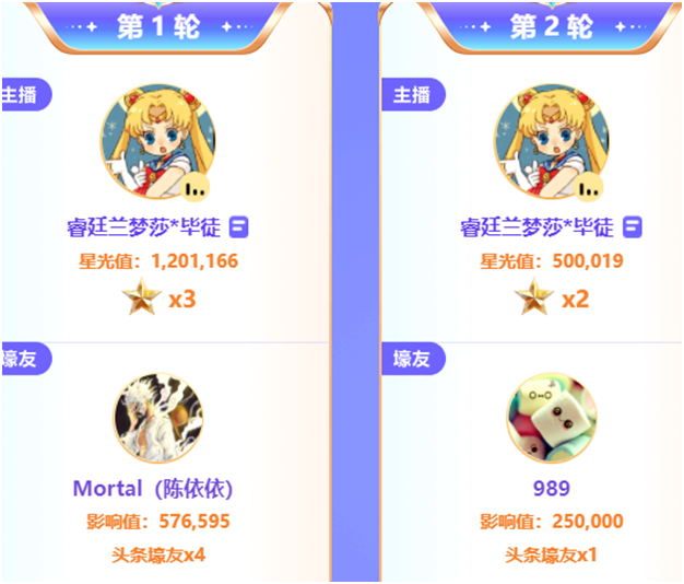 连夺俩头条，兰梦莎周日再起开挂模式！