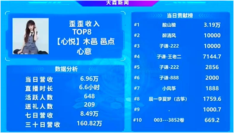 子谦哥豪刷？木邑家来了新大哥