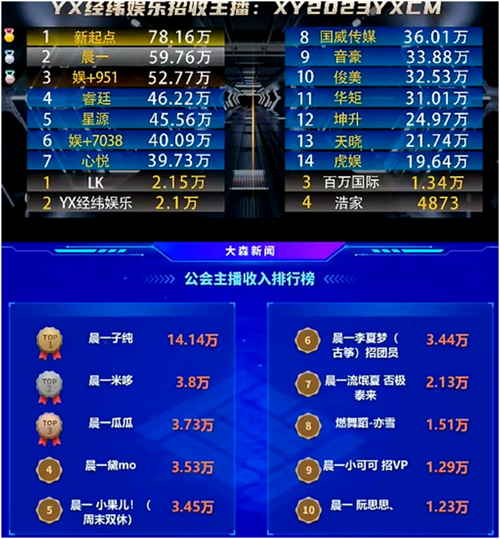 都是以超级电母，这就是强大的晨一