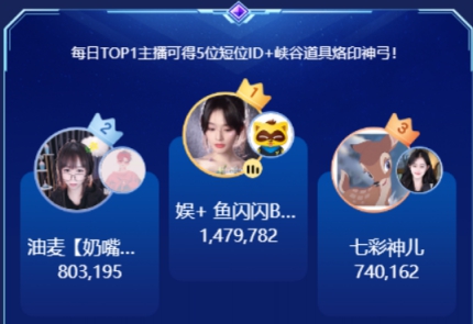 两场pk150万票，鱼闪闪双榜第一