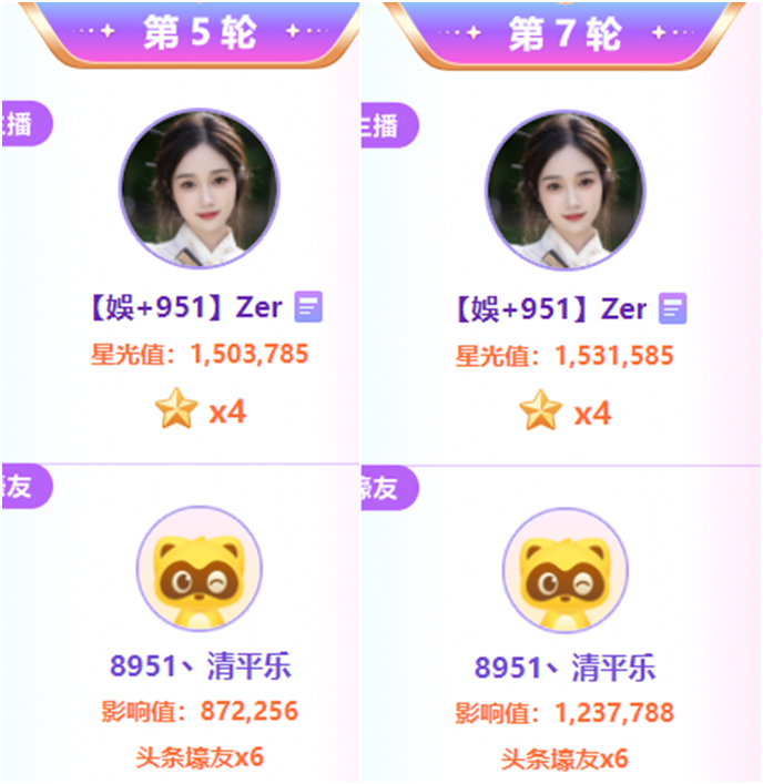 一天夺6个头条，她平童琪琪登顶代言人