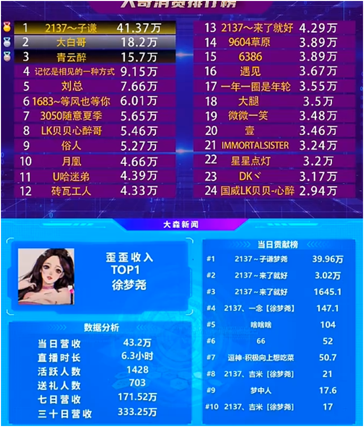 这个榜单，还有谁？子谦哥再度疯狂豪刷！