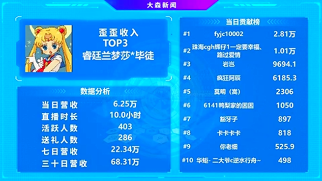 从不缺神豪大哥，她曾是连续2界Top1