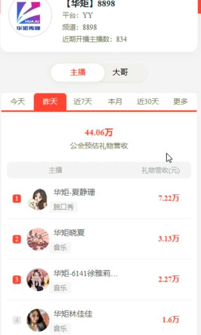 华矩又出新电母！