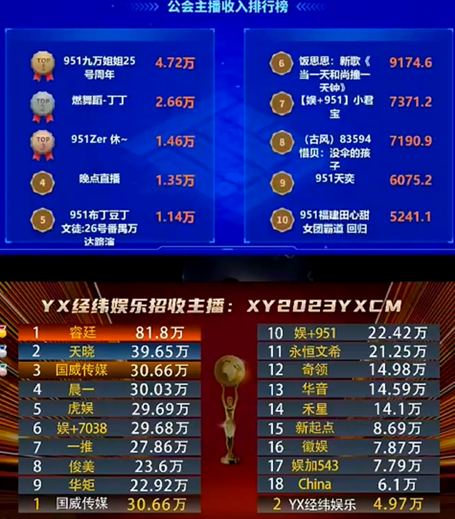 951电母们依旧那么的强势