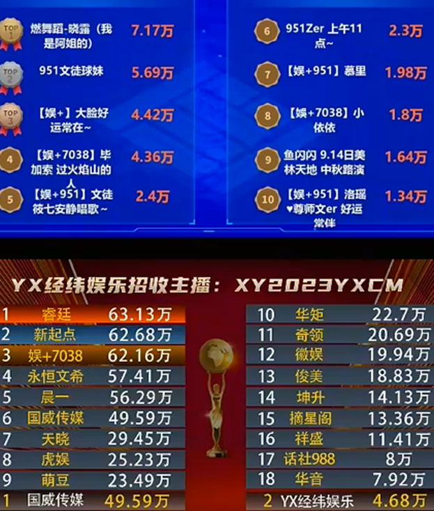 951电母加入后，7038实在强大！