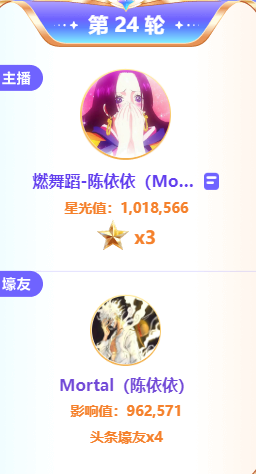 连夺两轮6星！Mortal哥力挺陈依依