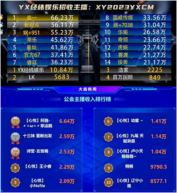 阿稳好起来了，实力电母名不虚传