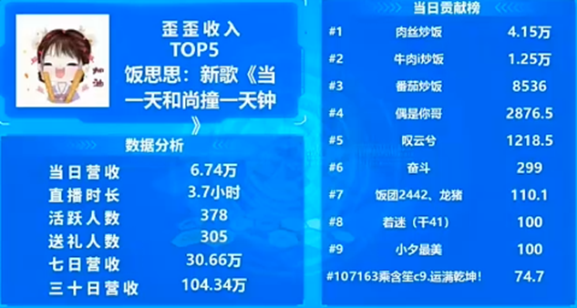 文儿的得意门生，951的超吸金电母