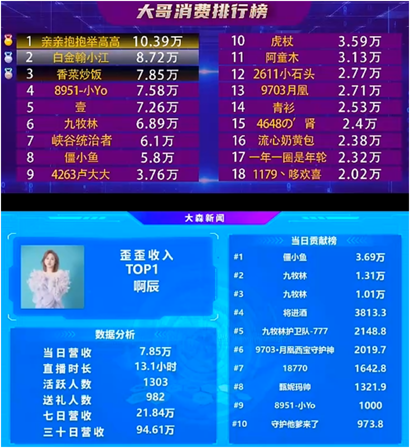 她真的是超级电母，睿廷的骄傲！