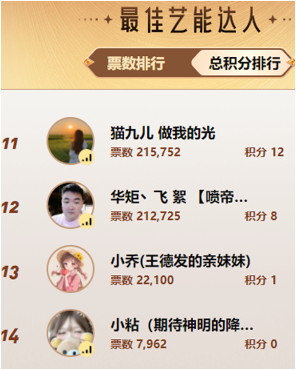 看到傻眼了，新人组居然超了舞蹈众电母！