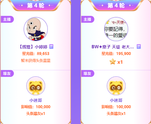 黑马！神豪天使徒弟意子夺得头条