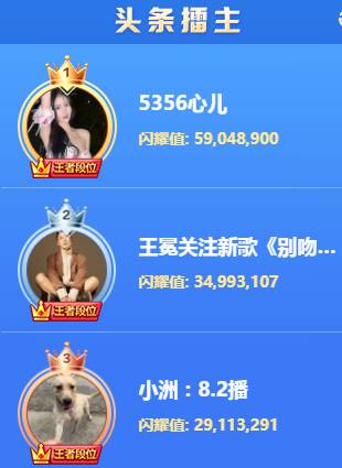 YY日报：冕欲夺擂主？文或战头条