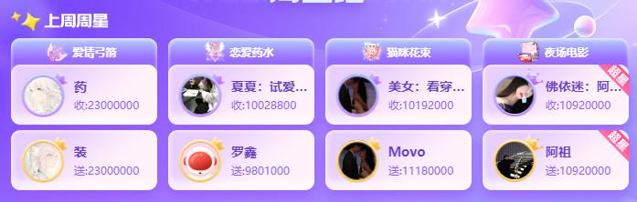 周星新秀闪亮登场，大哥豪掷独宠一人！