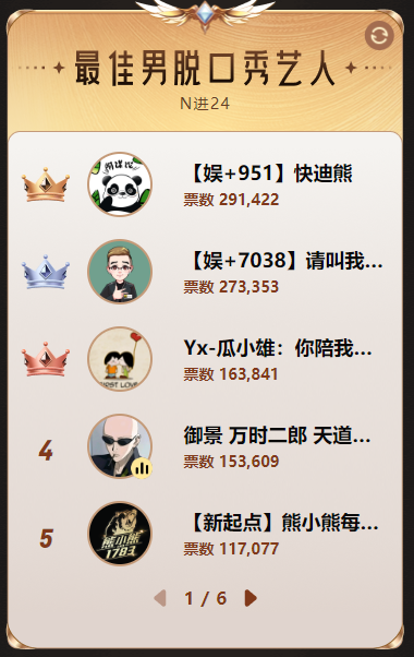 男脱冠军会是他？老毕大佛将争夺第三？