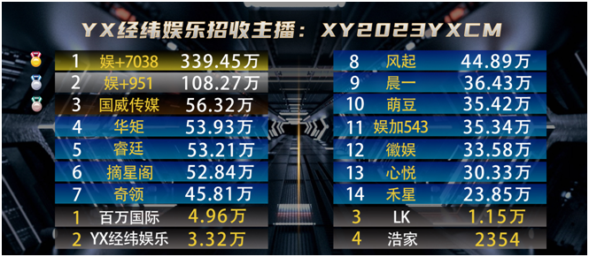 这两大电母头条打冒烟，吃撑了！