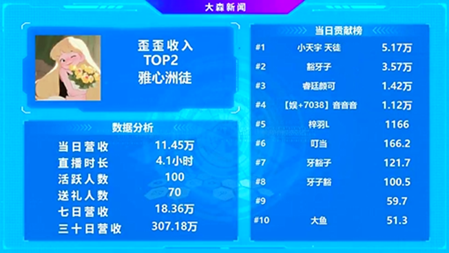 与第一电母不相上下，她是头条的最大黑马