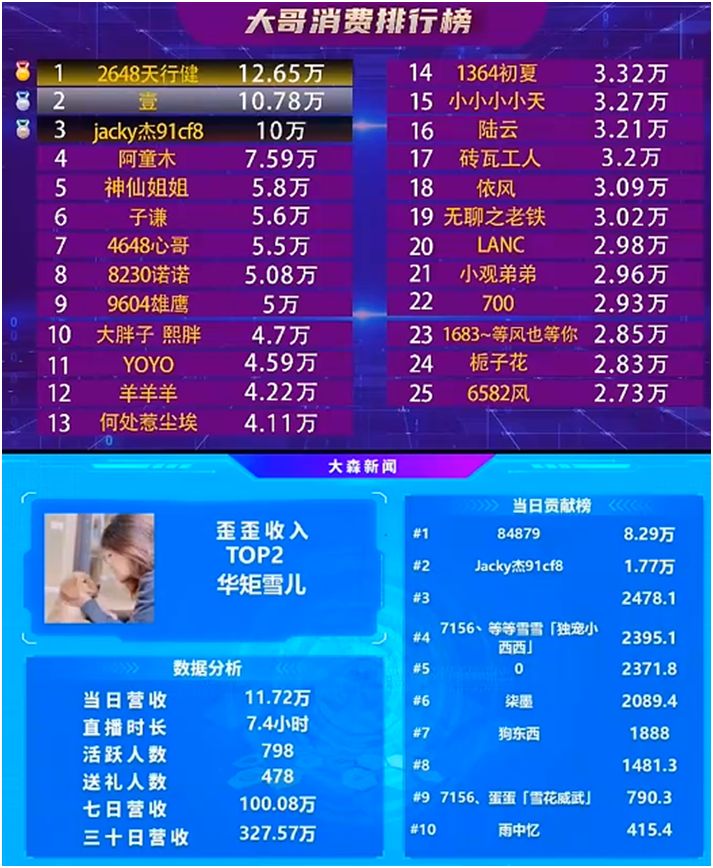 YY超级电母，杰哥最力挺主播