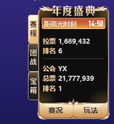 探戈哥起飞，晓夏yx公会遥遥领先