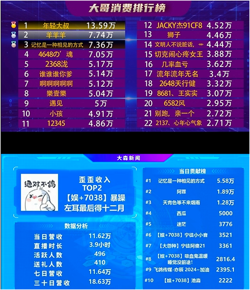 左耳回归，众神豪力挺豪刷