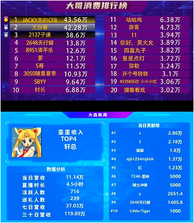 超级电母再度蓄电，兰梦莎吃饱饱