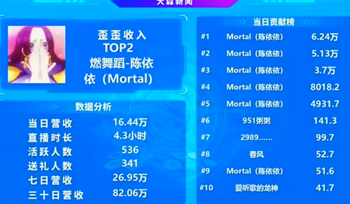 凡人哥真神豪，陈依依已成为YY顶级电母