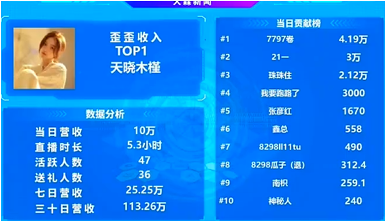 在公会赛中，这位电母表现特别优异