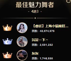 4300万小猫咪7年圆梦谢众人！