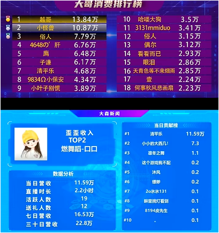 清平乐看上了这位晨一电母！