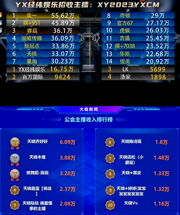 这些电母撑起了天晓的一片天