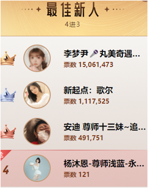 睿廷娱加大赢家，九大赛道三甲出炉！