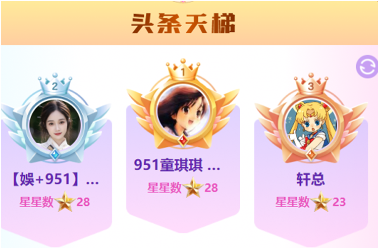 一天夺6个头条，她平童琪琪登顶代言人