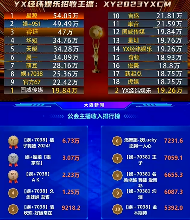 舞哥对小站真挺好，这位电母崛起！