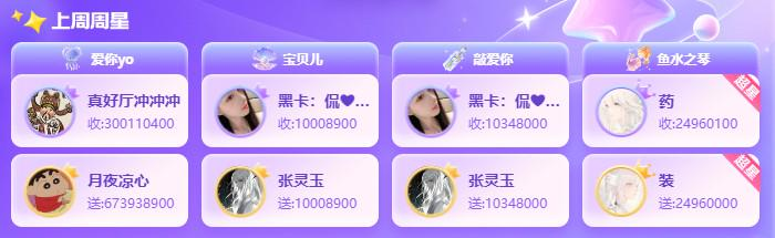 大哥“张灵玉”携手“黑卡”拿下双周星！！