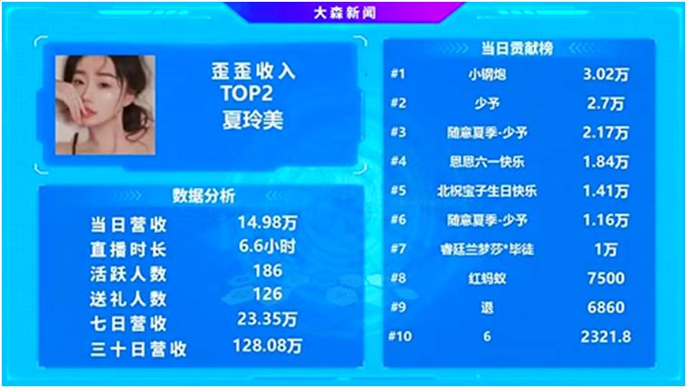 实力顶级电母，夏季哥实力太雄厚！