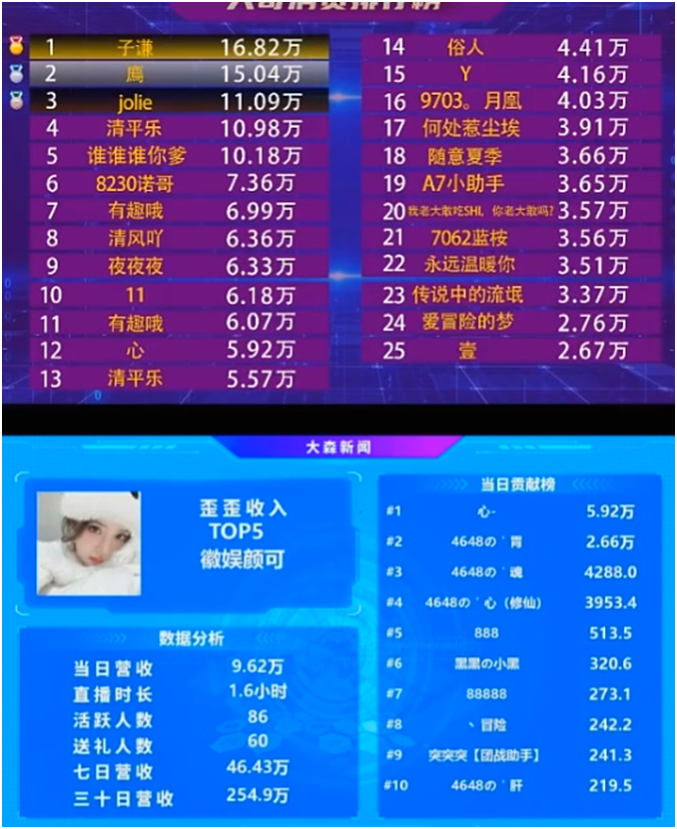 吃得真饱，心哥实力令所有人佩服