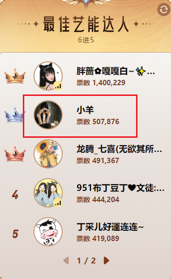 艺能组神秘黑马，低调晋级令人称奇！