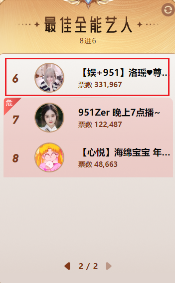 最幸福的文徒，压线挺进六强！