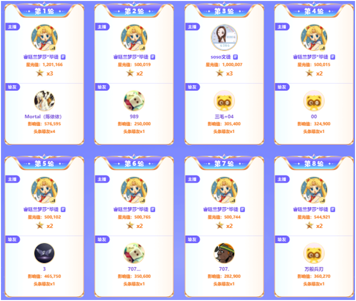 周日14个头条，兰梦莎一人拿下12个！