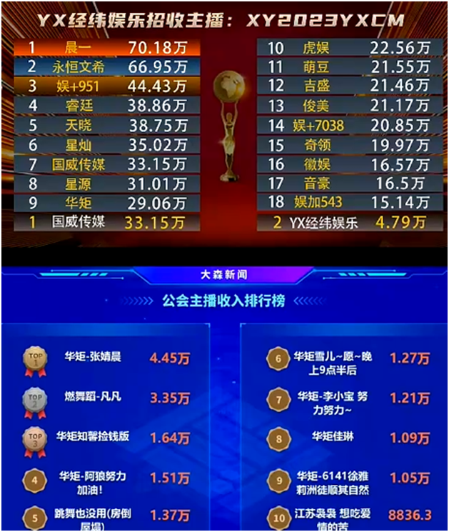 电母云集的华矩，实力不容小觑