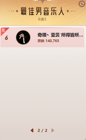 亚贝告别年度舞台，来年能否卷土重来？