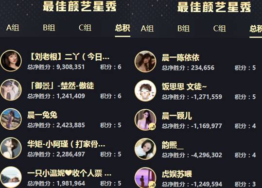 年度战报：意外！女歌死亡大翻盘
