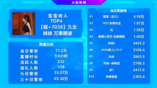 好起来了，这位小站的电母大崛起！